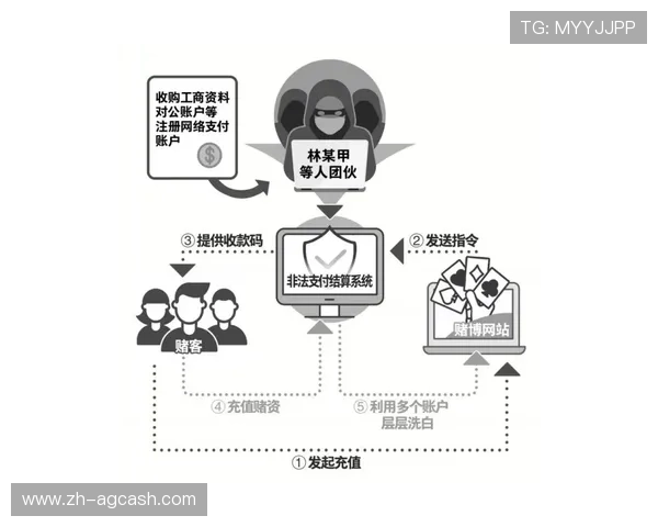 ag视讯有那些功能全面介绍，帮助玩家了解平台核心优势与特色